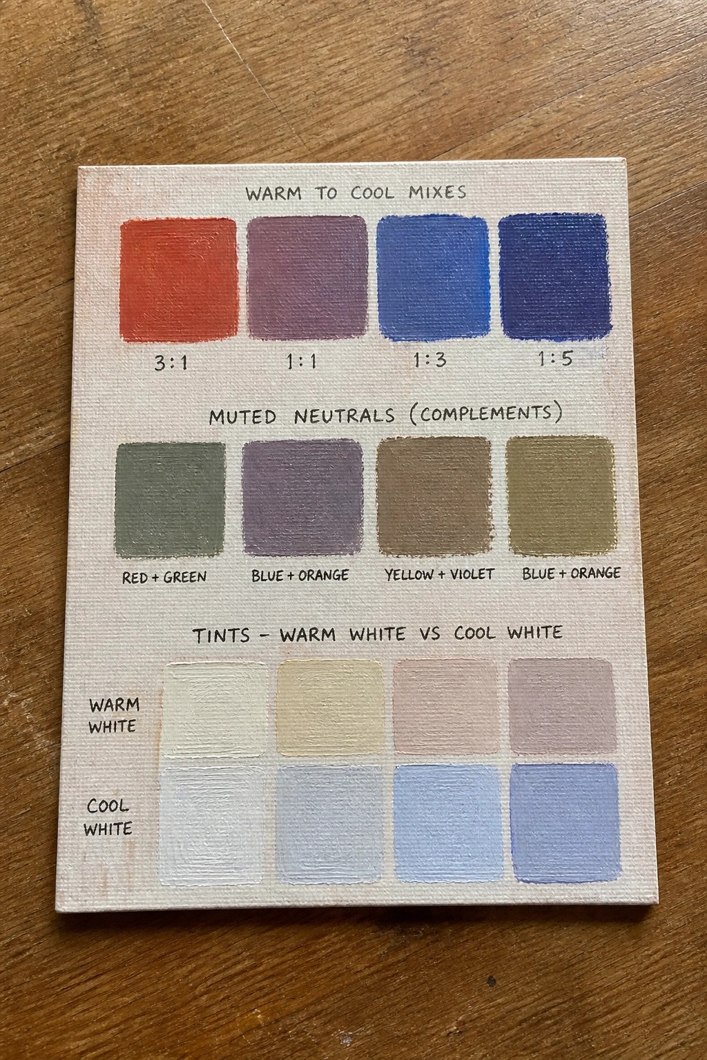 Canvas with labeled swatches showing warm-cool mixes, muted neutrals, and warm versus cool white tints.